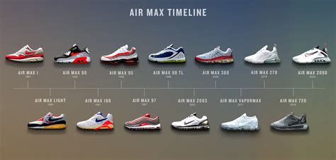 nike air max in order